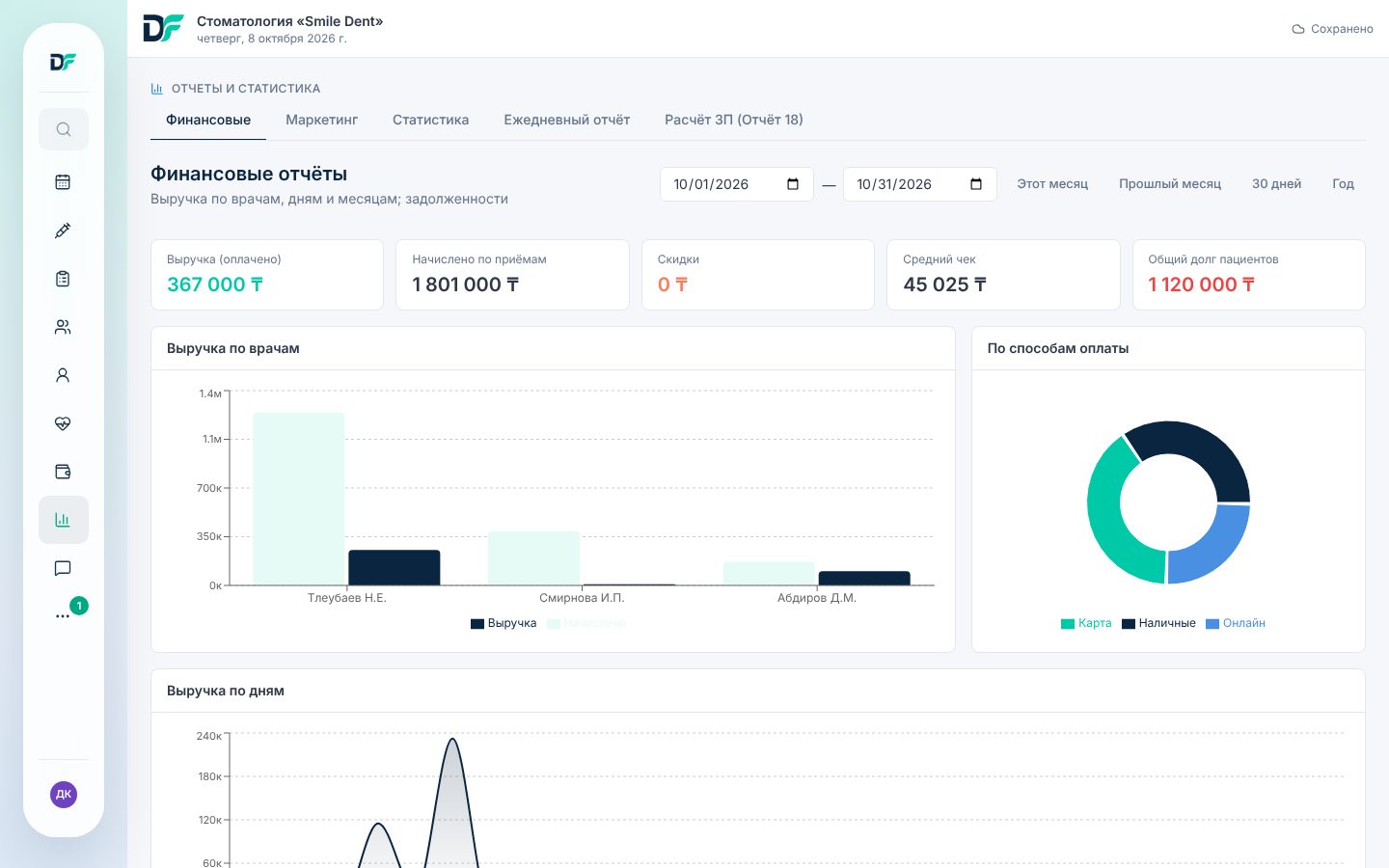 Финансовый отчёт клиники в DentaFlow: выручка по врачам и способам оплаты